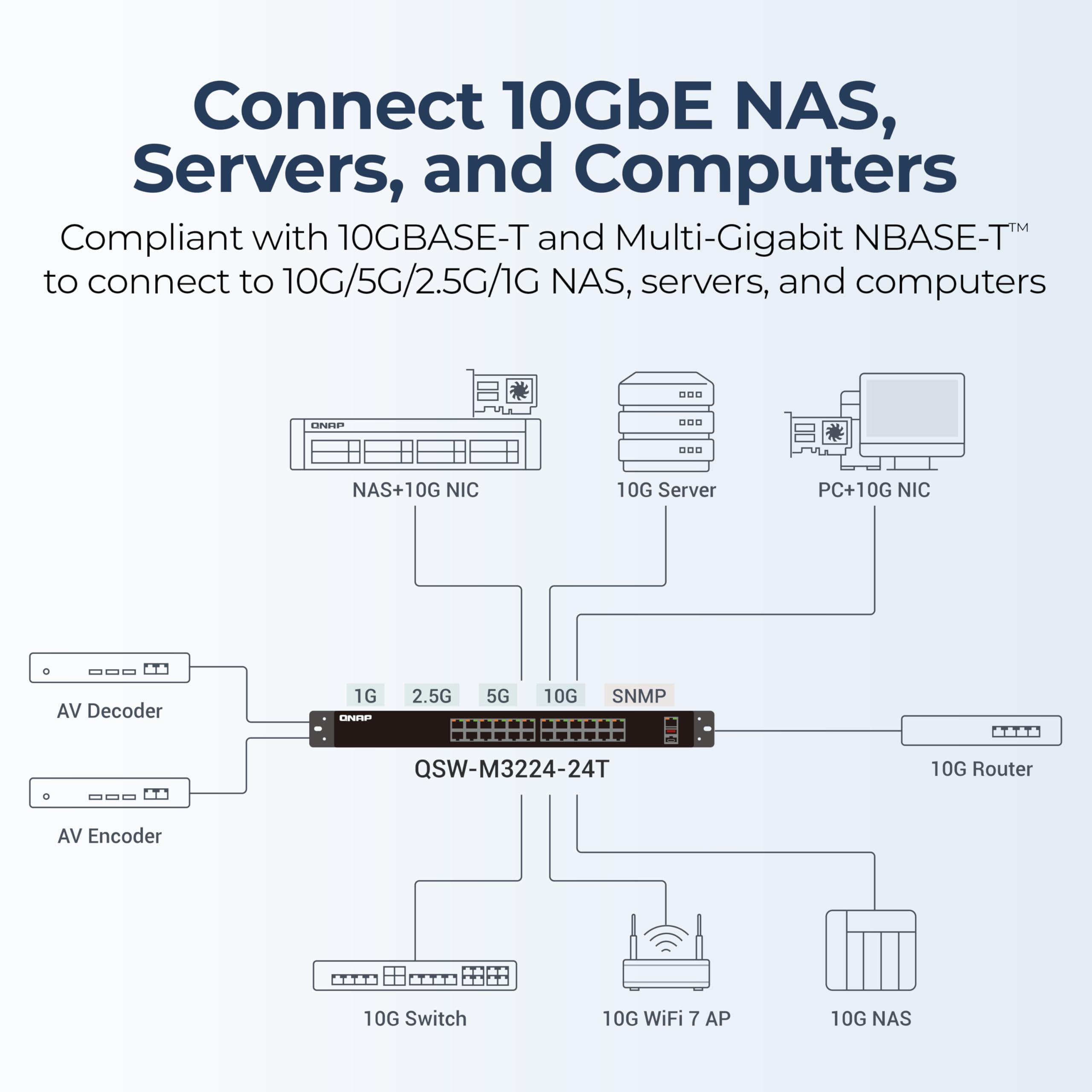QNAP 24-Port 1U Rackmount High-Density L3 Lite 10GbE Managed Switch ...